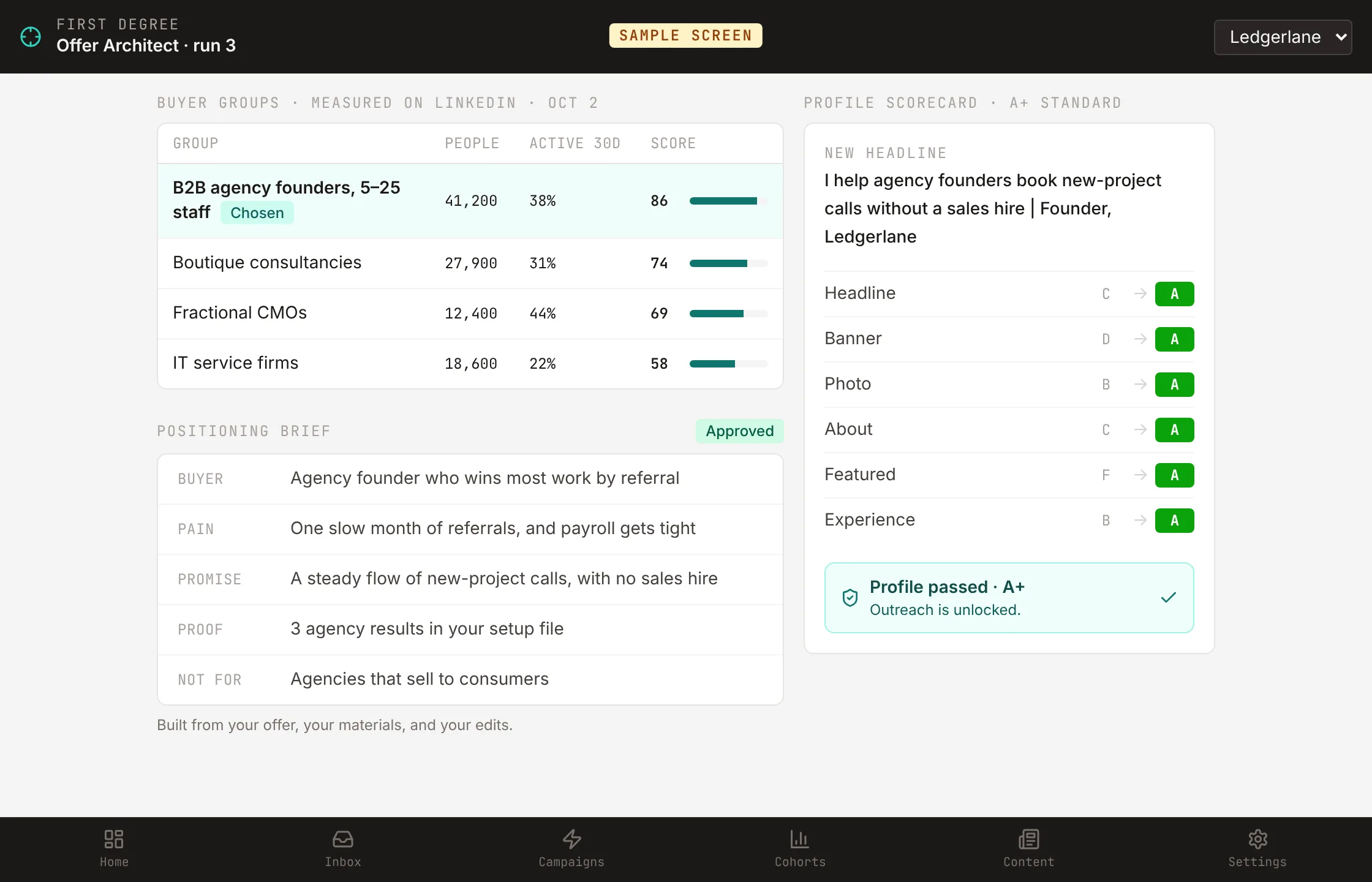 Sample screen: the Offer Architect ranks four buyer groups, shows the approved positioning brief, and grades each profile section up to A.